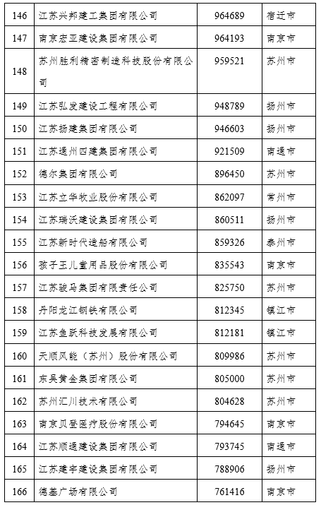 私营企业,