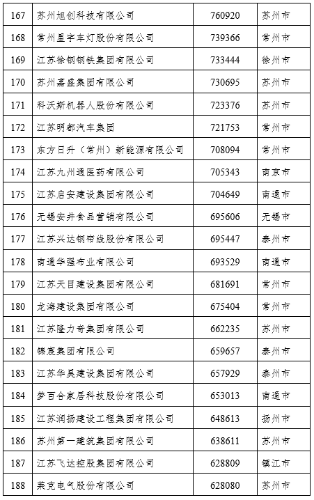 私营企业,