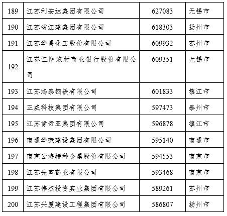 私营企业,