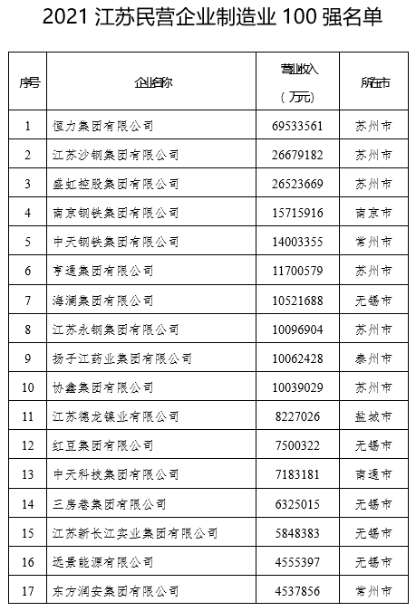 私营企业,
