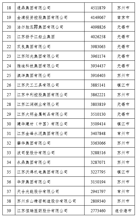 私营企业,