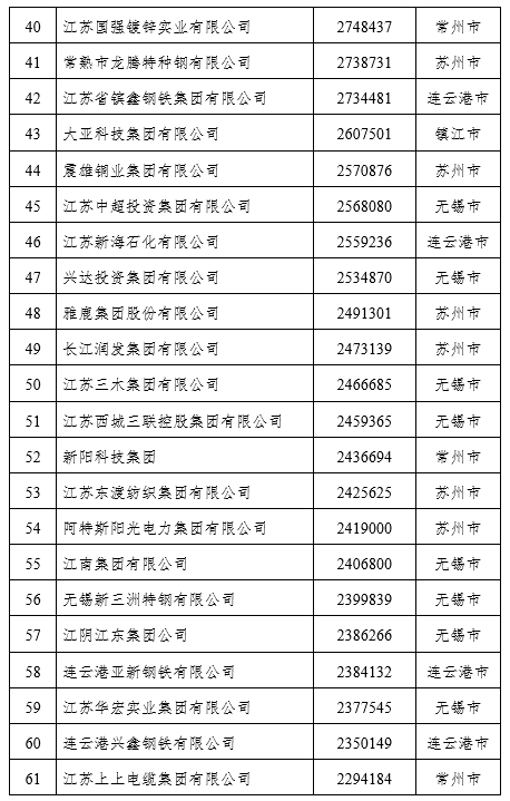 私营企业,