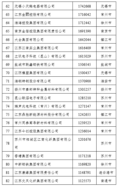 私营企业,