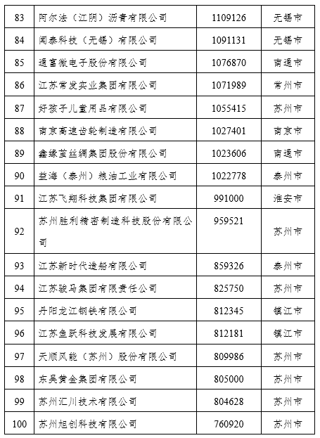 私营企业,