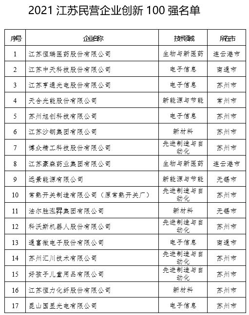 私营企业,