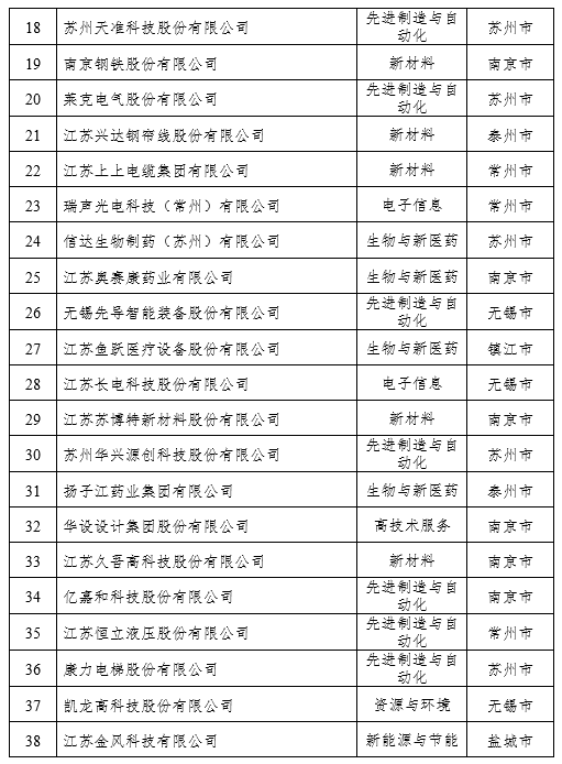 私营企业,
