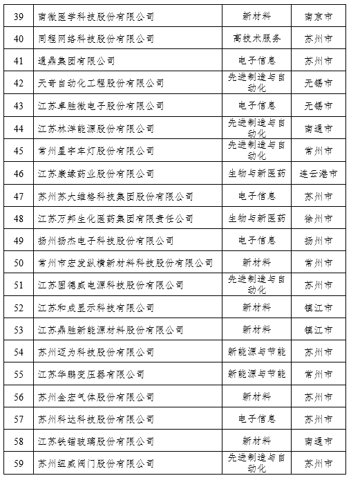 私营企业,