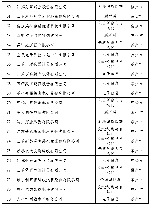 私营企业,