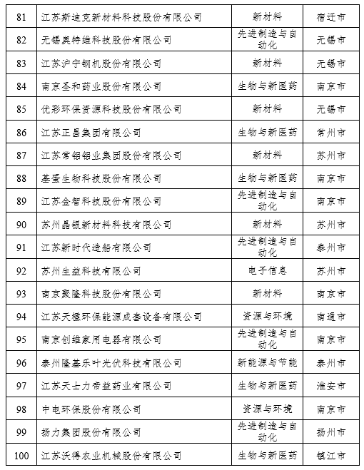 私营企业,