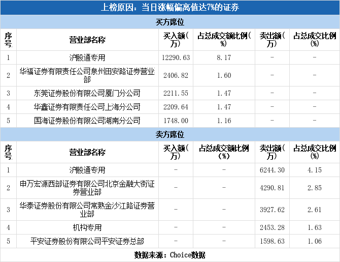 首创环保涨停(首创环保涨停后还能交易吗)