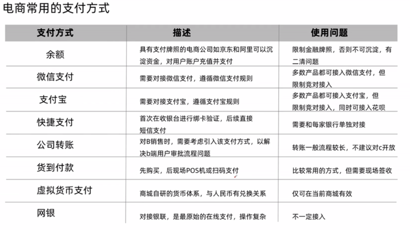 网上支付,网上支付的方式有哪些?