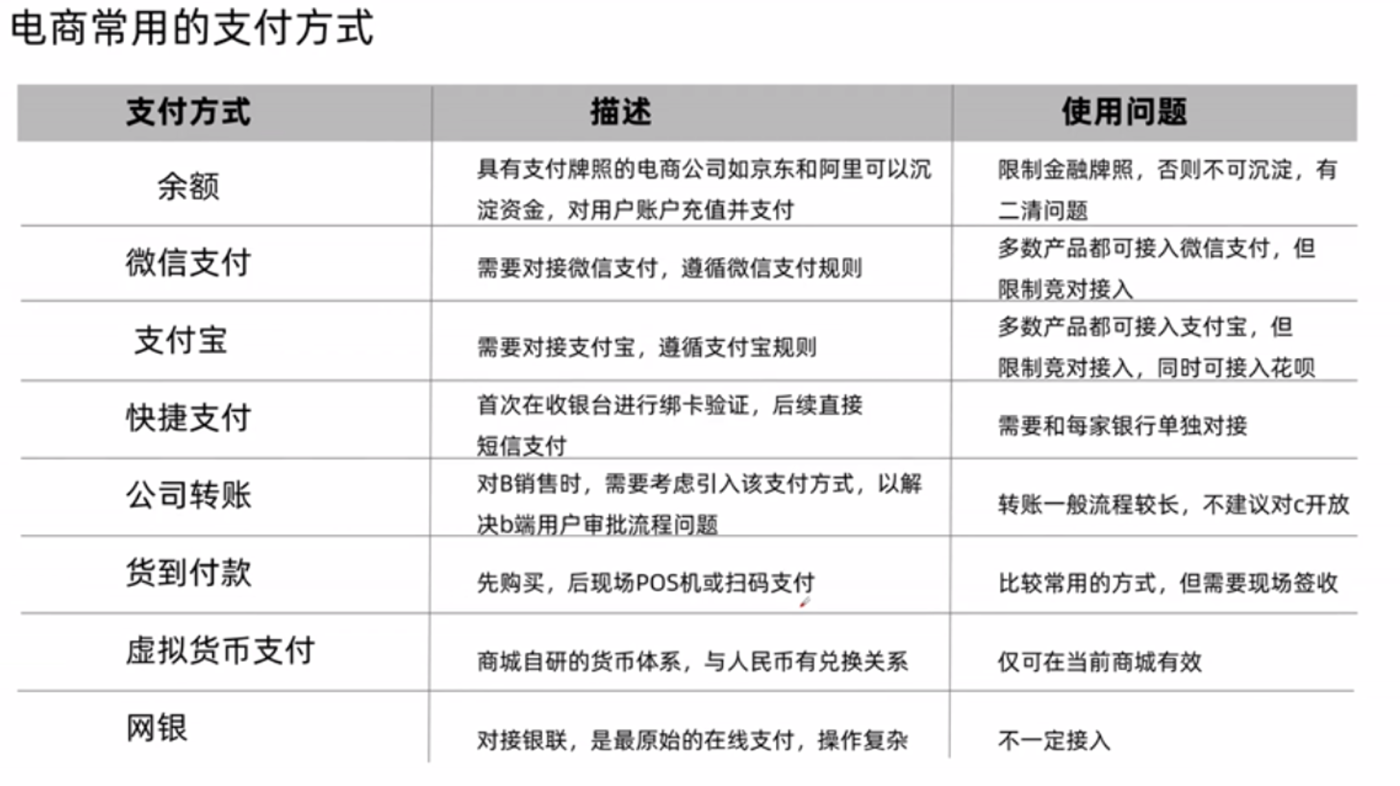 网上购物怎样付款(一文带你全面了解电商在线支付)