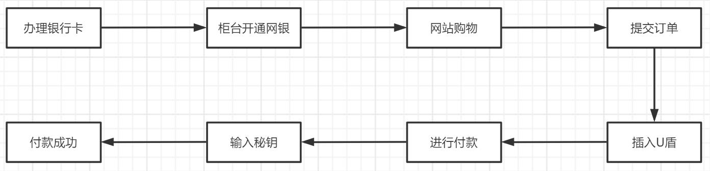 一文带你全面了解电商在线支付