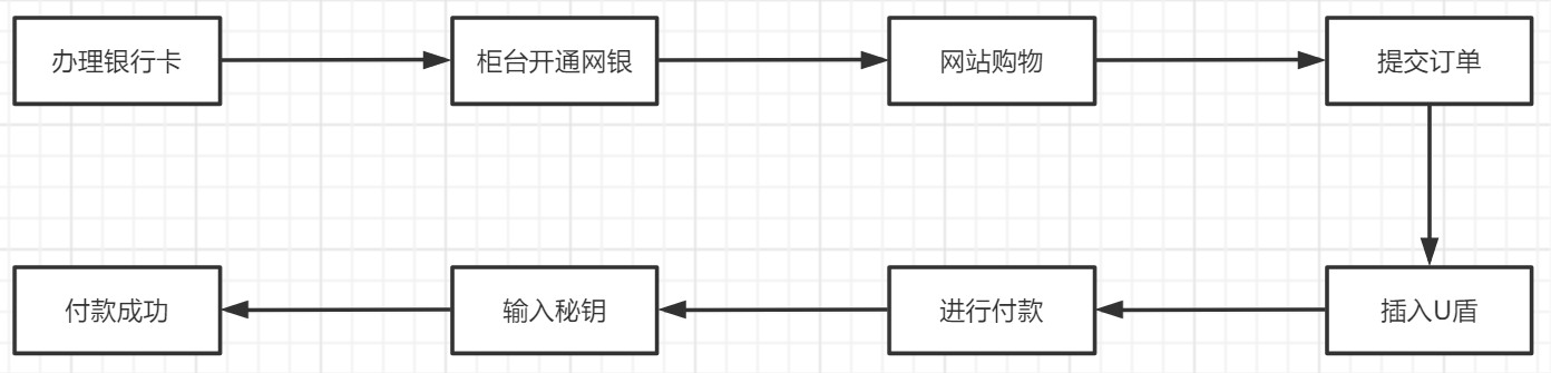 网上购物怎样付款(一文带你全面了解电商在线支付)