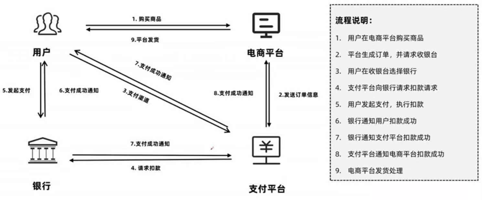 网上购物怎样付款(一文带你全面了解电商在线支付)