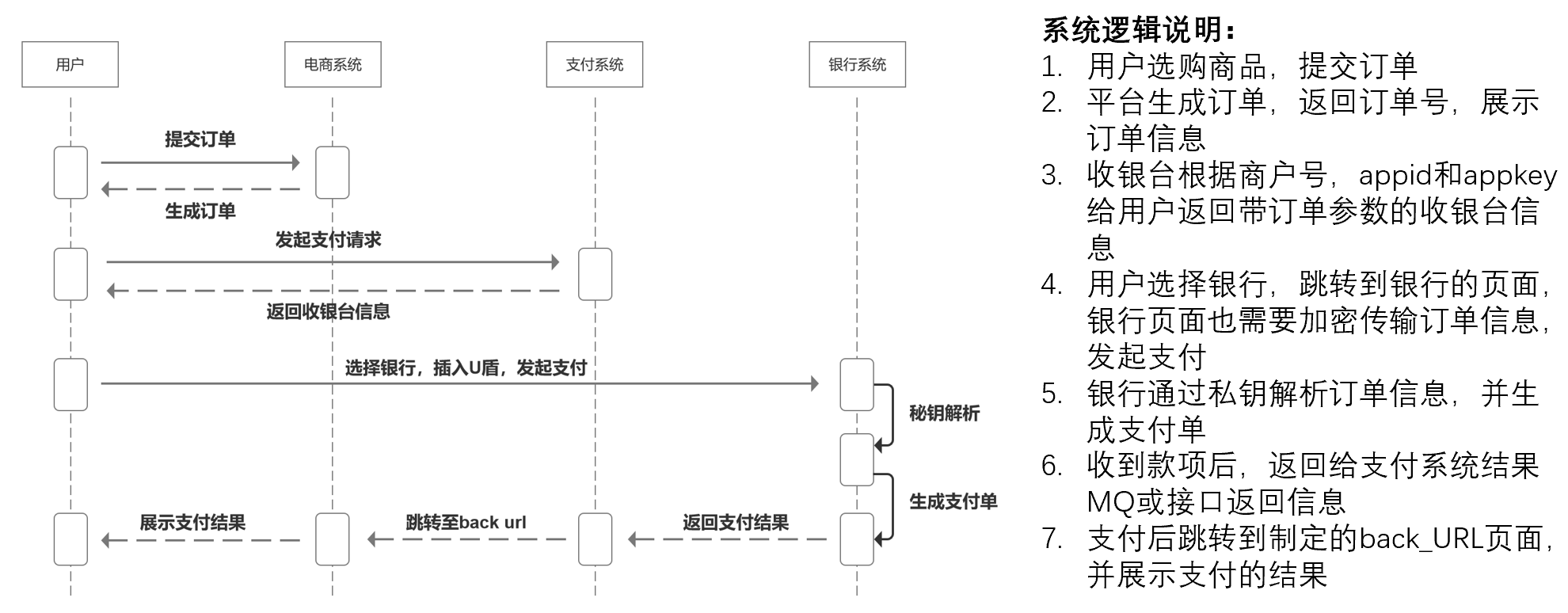 网上支付,网上支付的方式有哪些?