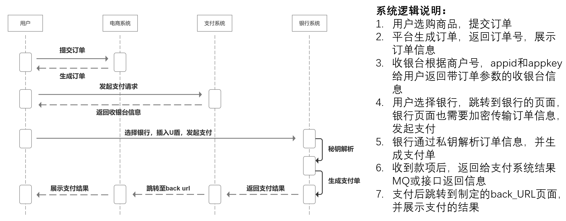 网上购物怎样付款(一文带你全面了解电商在线支付)