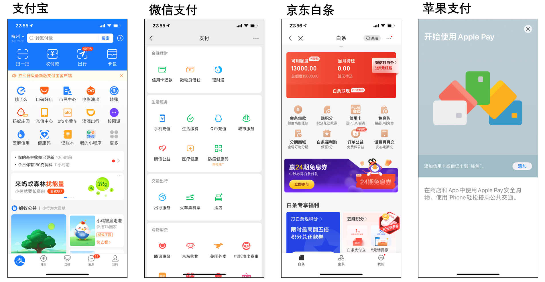 网上支付,网上支付的方式有哪些?