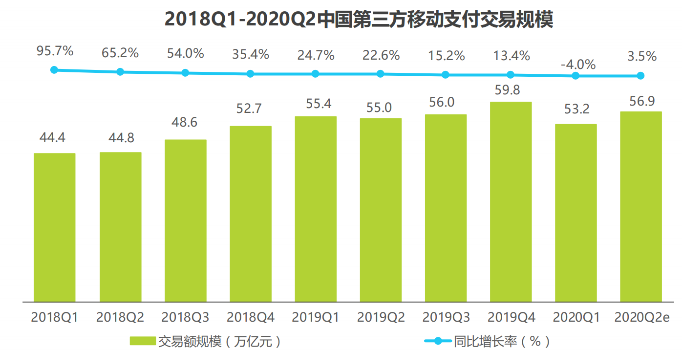 网上支付,网上支付的方式有哪些?