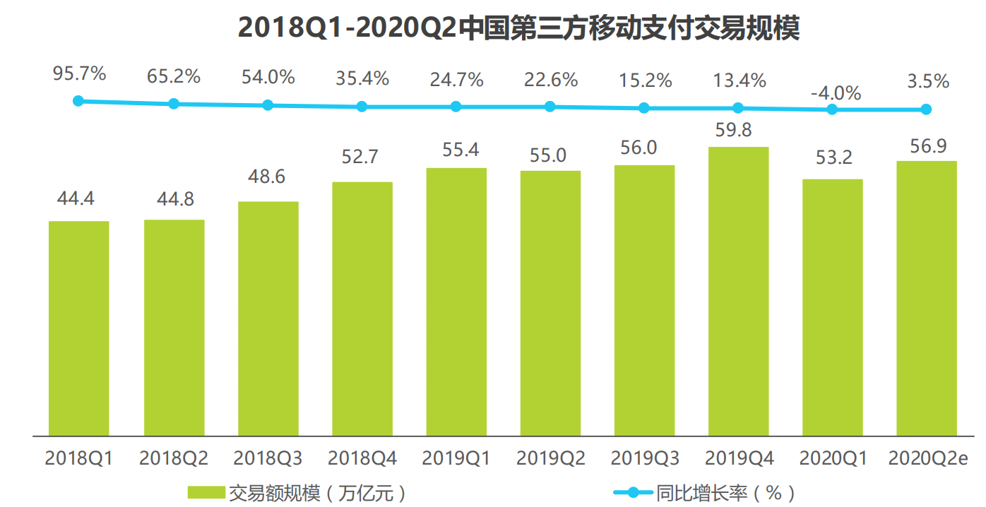 网上购物怎样付款(一文带你全面了解电商在线支付)