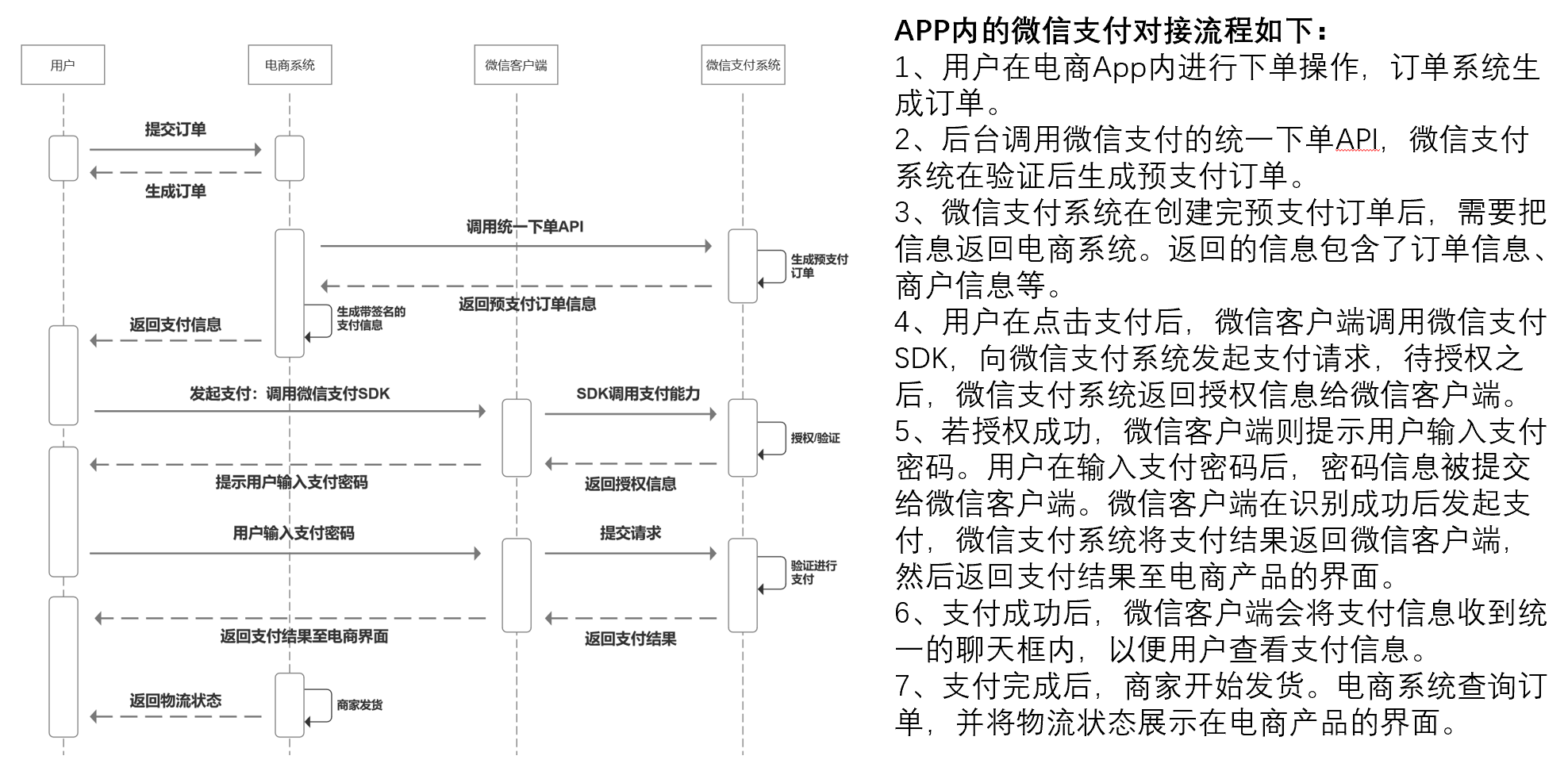 网上支付,网上支付的方式有哪些?