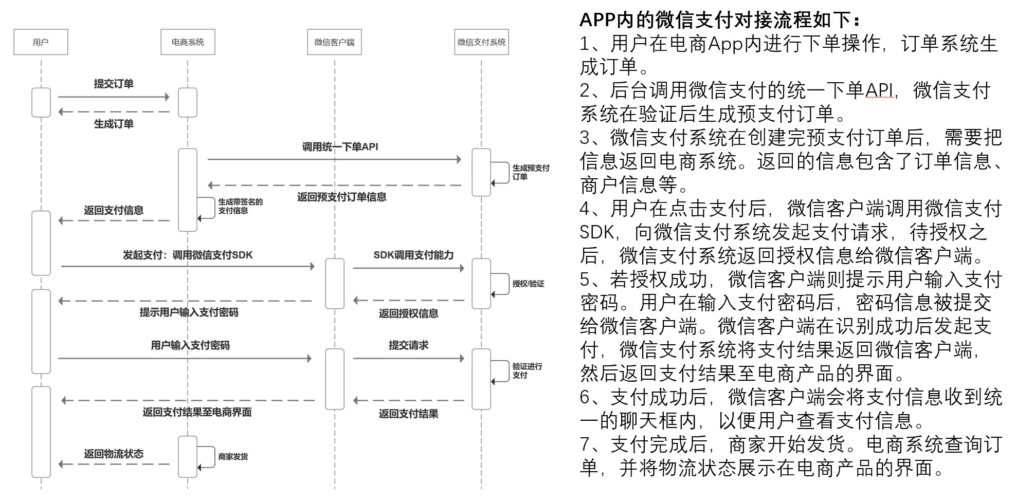 网上购物怎样付款(一文带你全面了解电商在线支付)