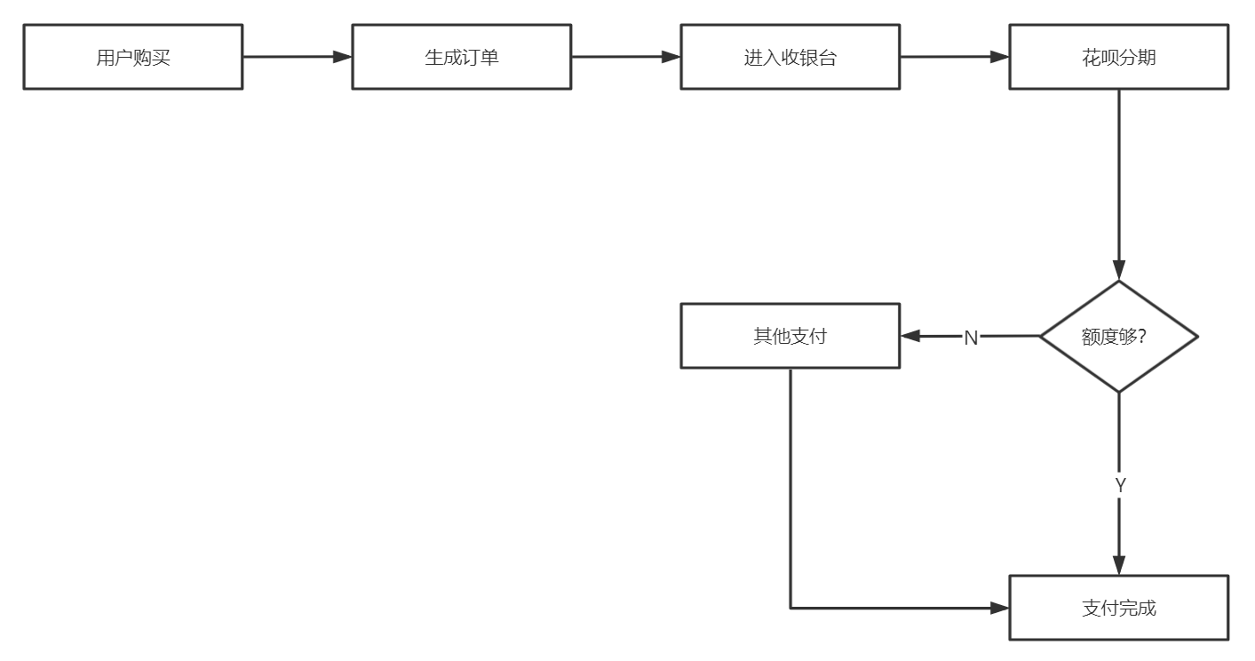 网上支付,网上支付的方式有哪些?