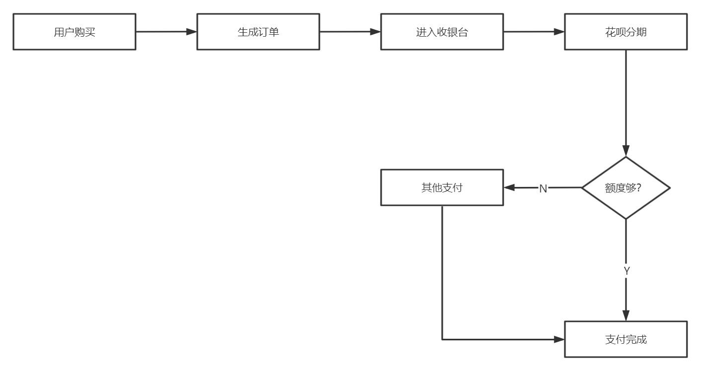 一文带你全面了解电商在线支付