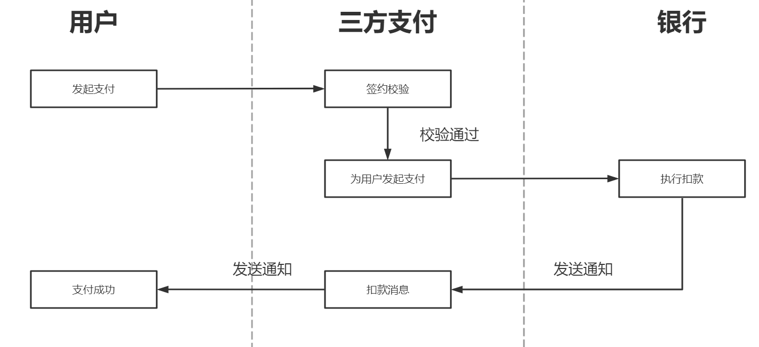 网上支付,网上支付的方式有哪些?