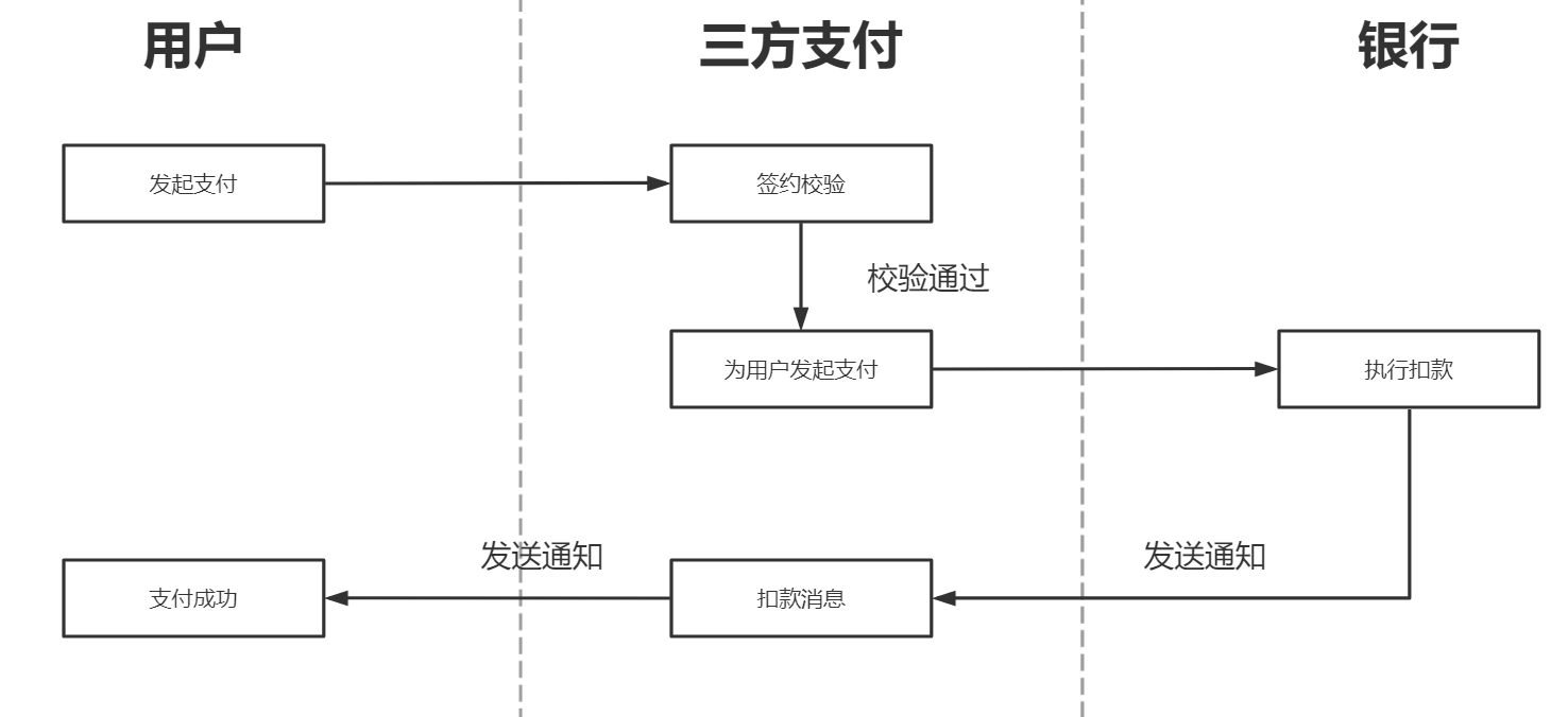 网上购物怎样付款(一文带你全面了解电商在线支付)