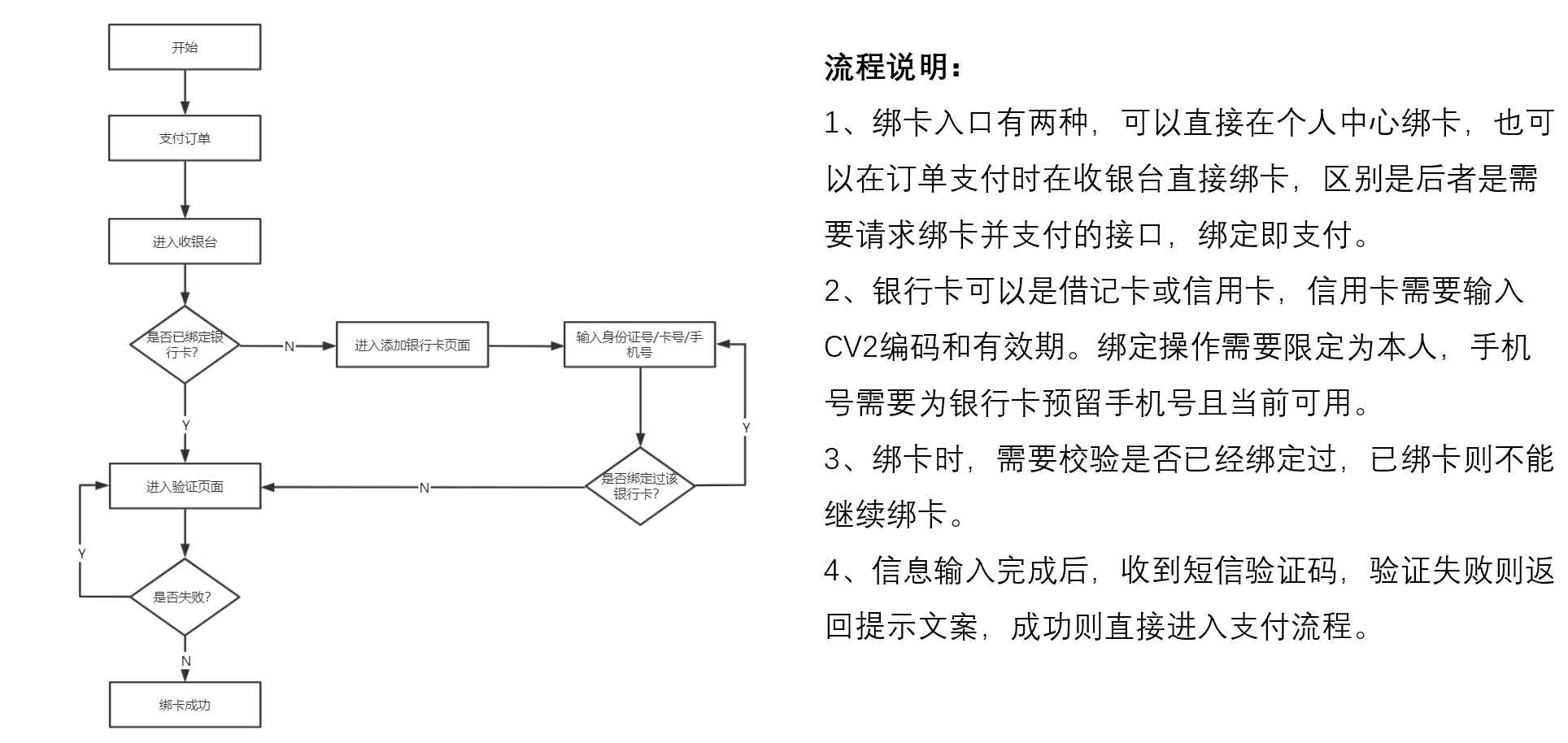 网上支付,网上支付的方式有哪些?
