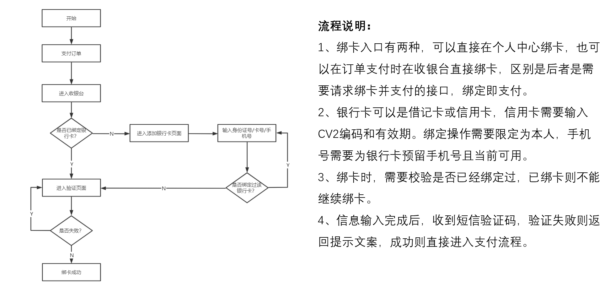 网上购物怎样付款(一文带你全面了解电商在线支付)