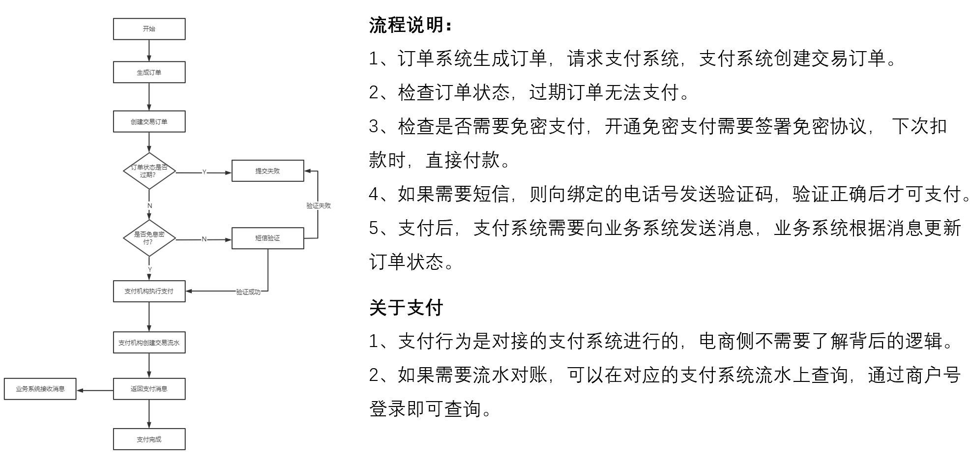 网上支付,网上支付的方式有哪些?