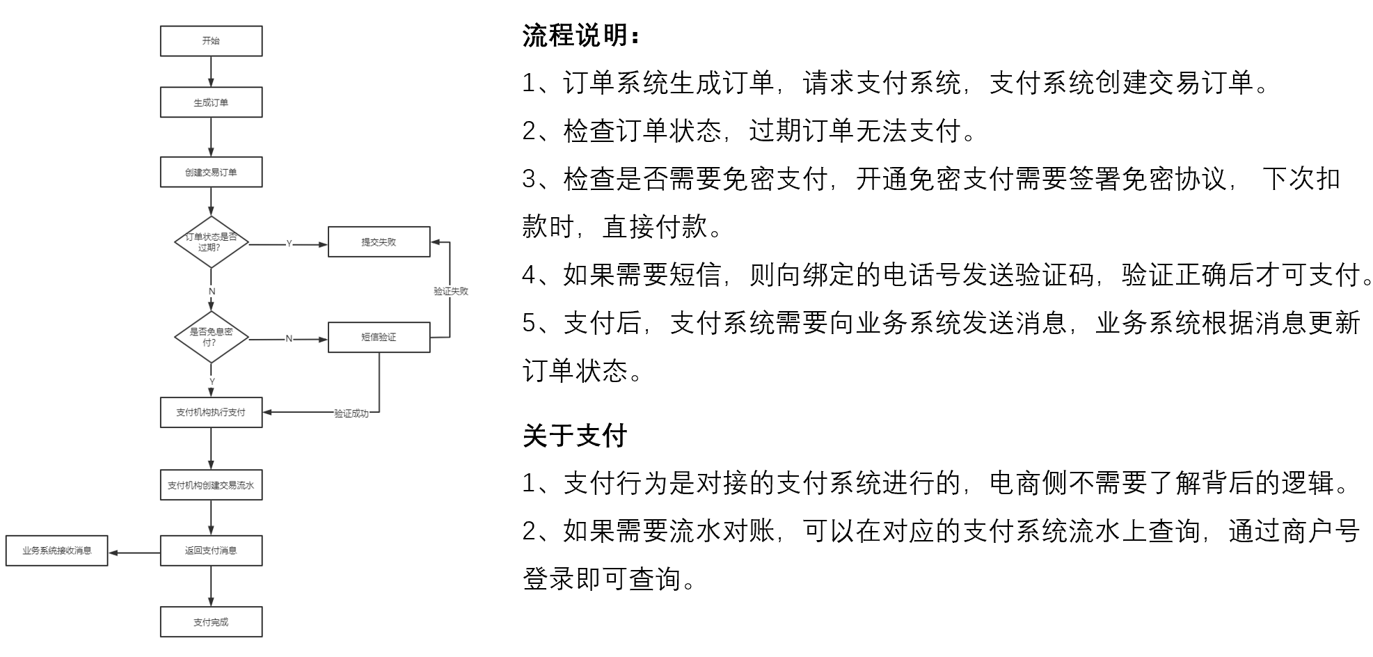 网上购物怎样付款(一文带你全面了解电商在线支付)