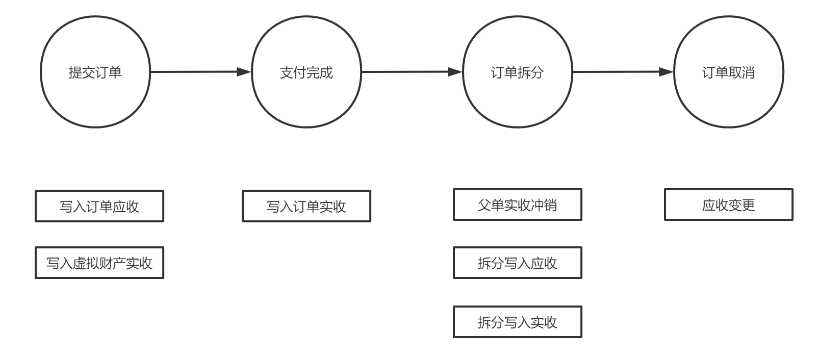 网上支付,网上支付的方式有哪些?