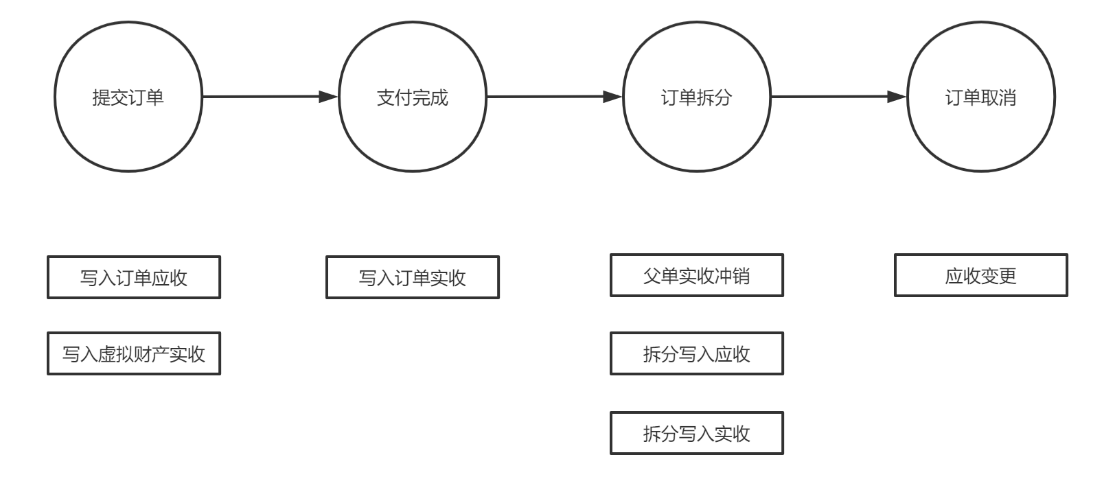 一文带你全面了解电商在线支付