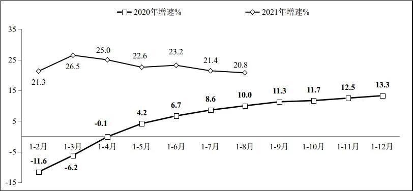 工信部：1-8月软件业务收入同比增长20.8%?从业人数增长6.3%