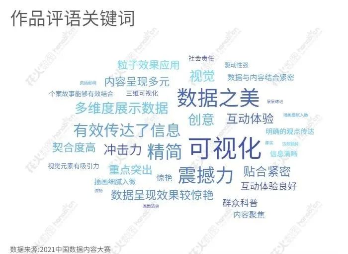 如何用数据进行叙事？这些创意作品呈现足够惊艳