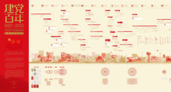 如何用数据进行叙事？这些创意作品呈现足够惊艳
