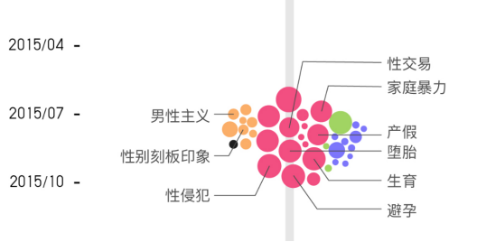 如何用数据进行叙事？这些创意作品呈现足够惊艳