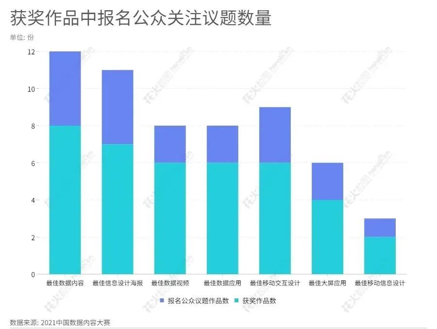 如何用数据进行叙事？这些创意作品呈现足够惊艳