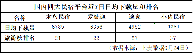 民宿十年考：淘沙始见金