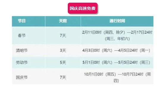 国庆节放几天假,国庆节放假7天