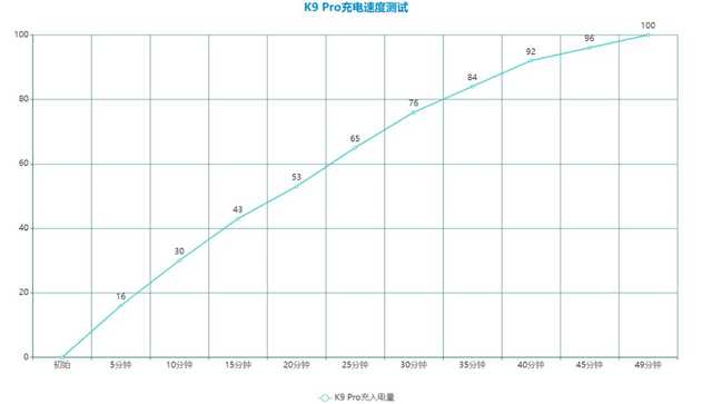 OPPO K9 Pro评测：以天玑1200芯片+60W超级闪充打动挑剔玩家的心