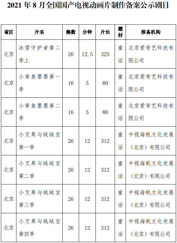 每天收看||广电总局支持播放优秀动漫，《功劳》今天开始