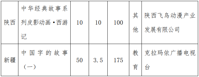 每天收看||广电总局支持播放优秀动漫，《功劳》今天开始