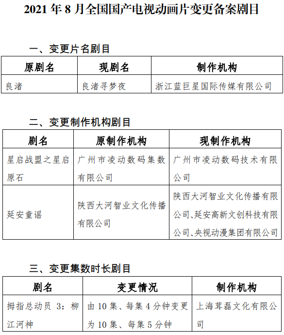 每天收看||广电总局支持播放优秀动漫，《功劳》今天开始