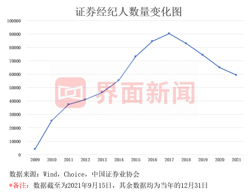 证券经纪人管理暂行规定,证券经纪人管理暂行规定解读答案