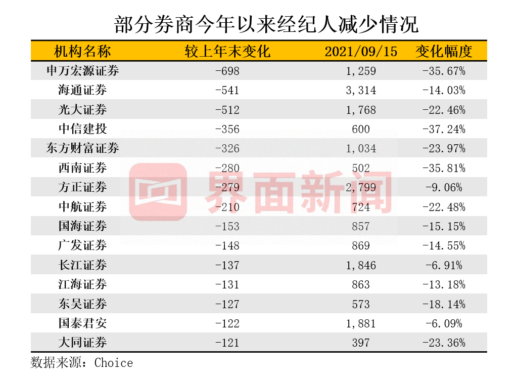 证券经纪人管理暂行规定,证券经纪人管理暂行规定解读答案