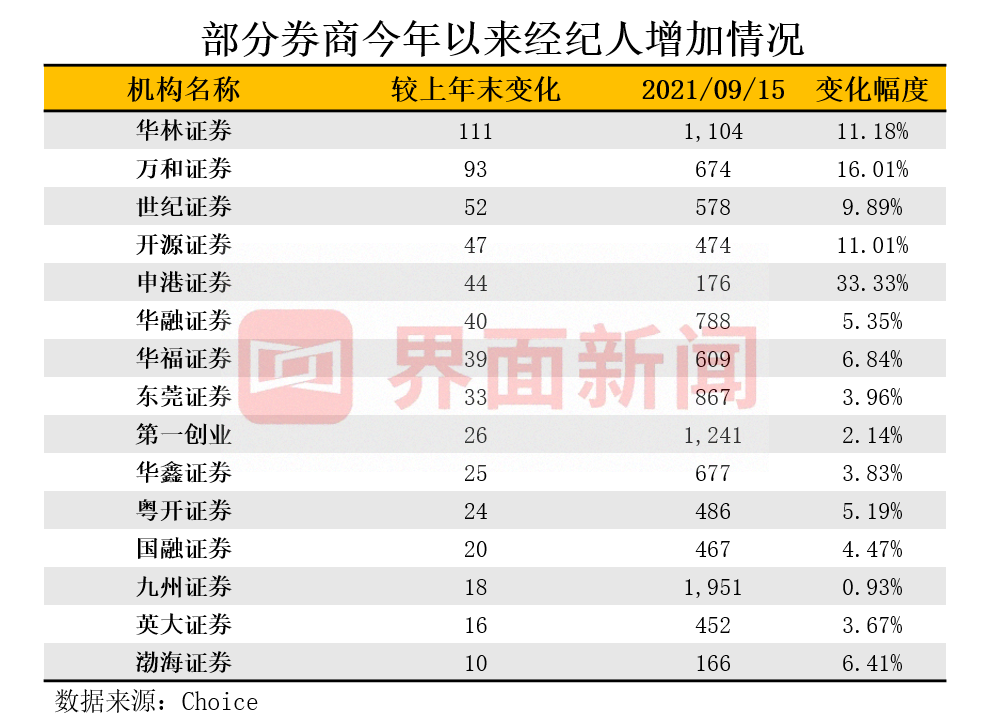 证券经纪人管理暂行规定,证券经纪人管理暂行规定解读答案
